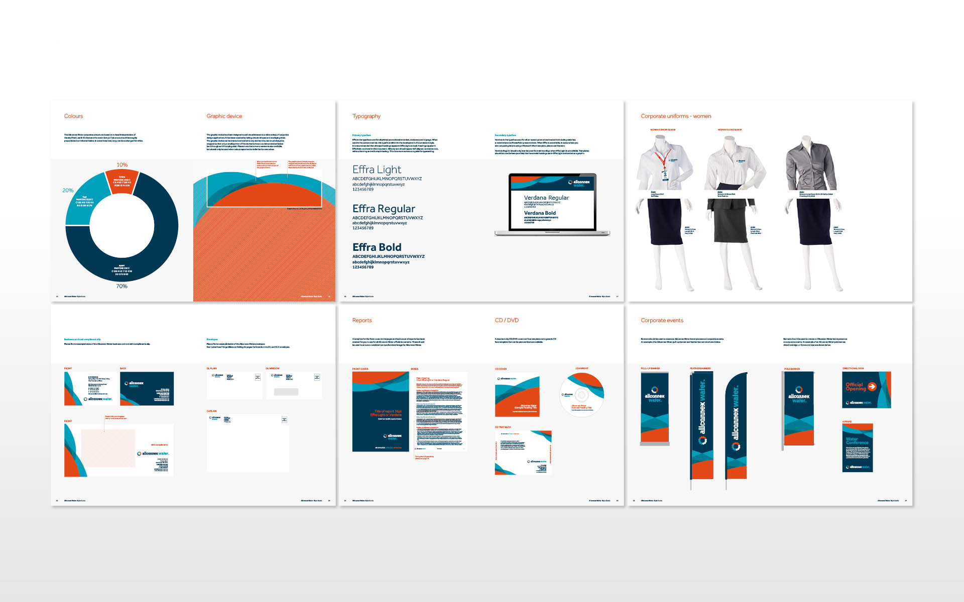 Allconnex brand guidelines — colours, typography, uniforms