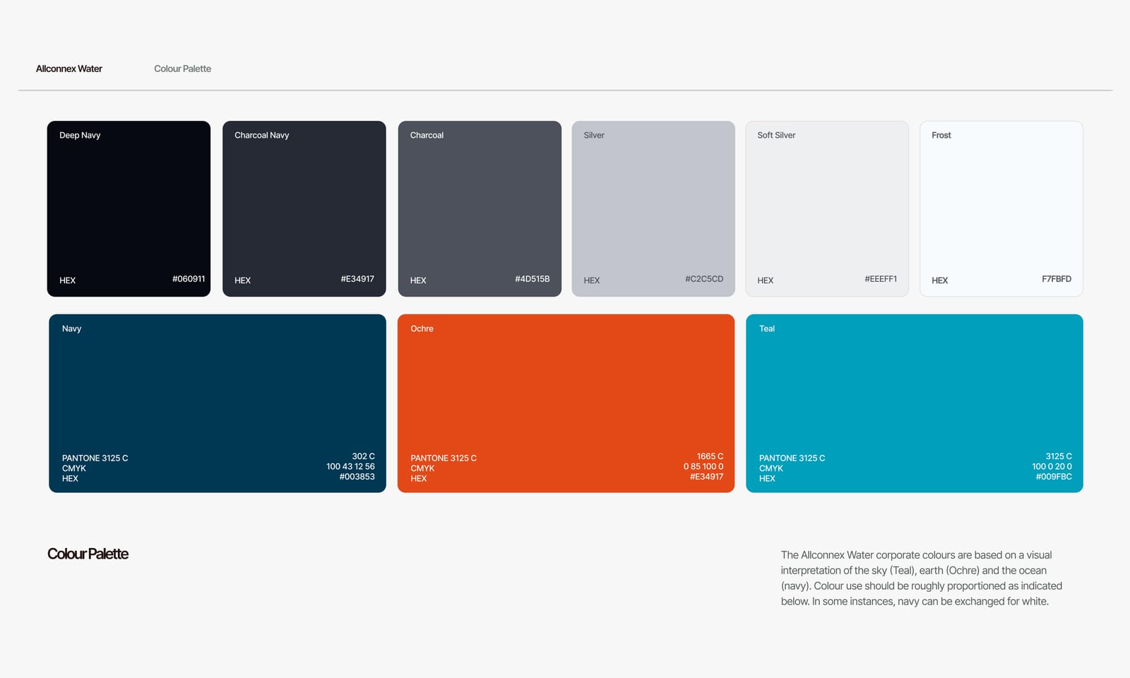Allconnex corporate stationery suite — letterhead, business cards, and envelopes