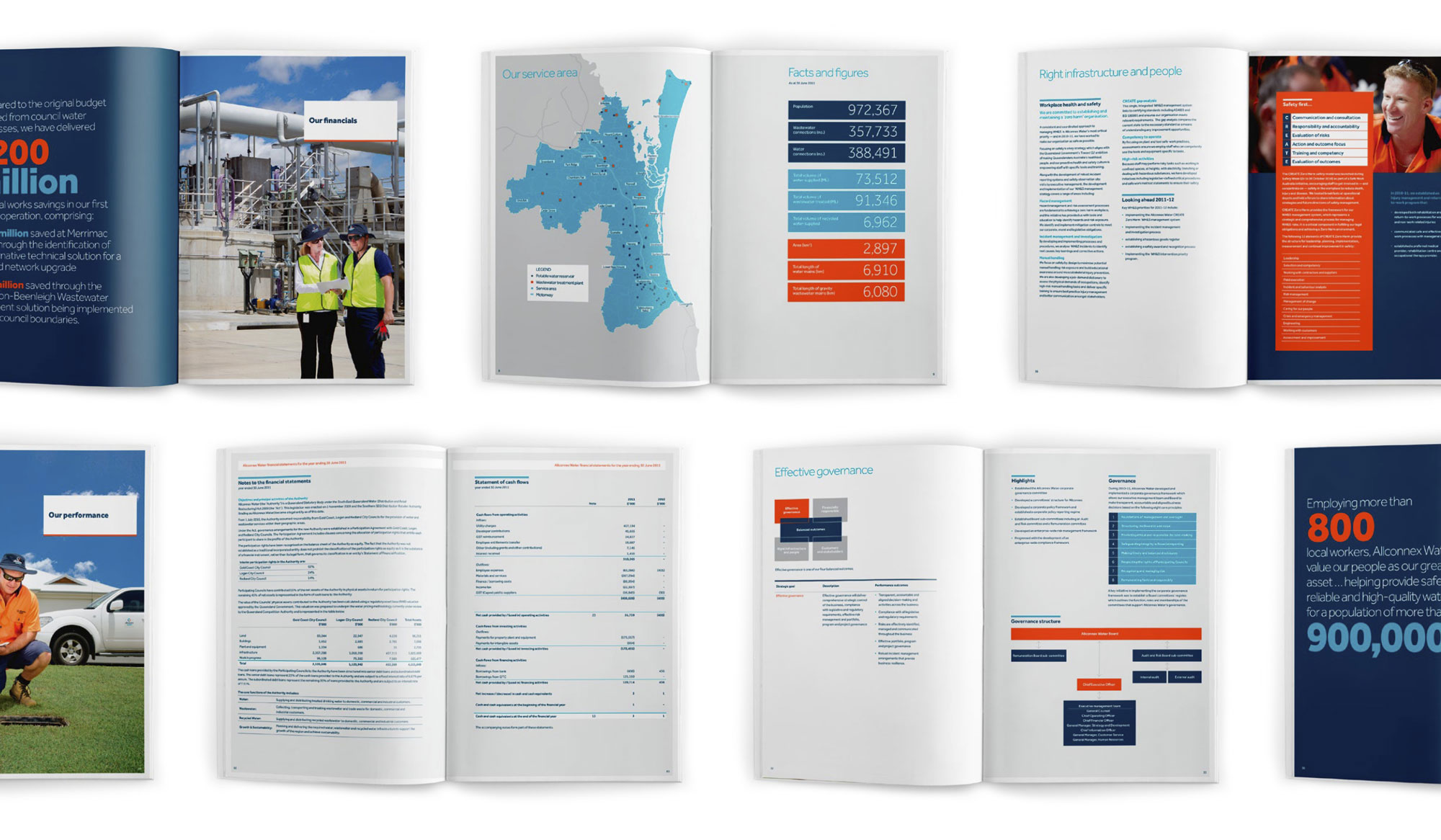 Annual report design
