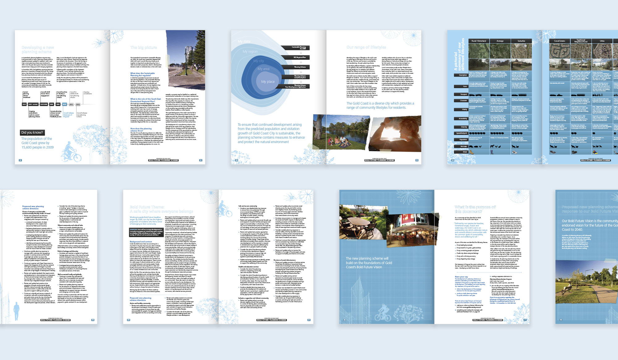 Community strategy documents