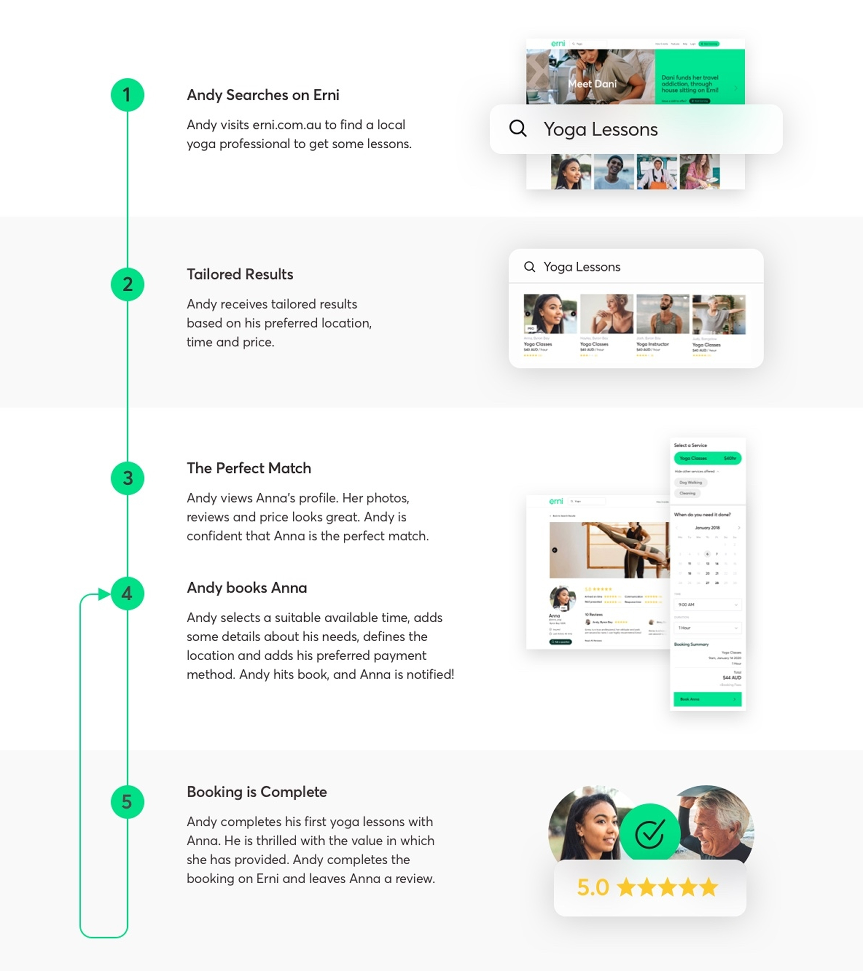 Erni design process — wireframes and iterations