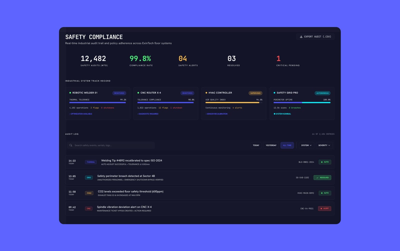 Exintech safety compliance dashboard with audit log and industrial system track record