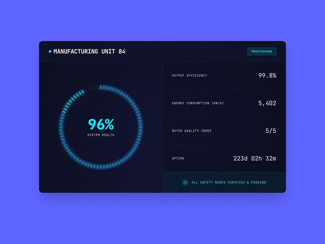 Exintech manufacturing unit dashboard showing output efficiency, energy consumption, and batch quality