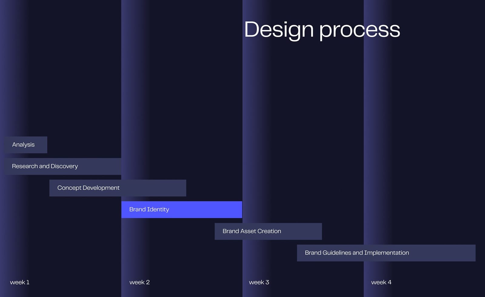 Exintech capability brochure — spread showing engineering services
